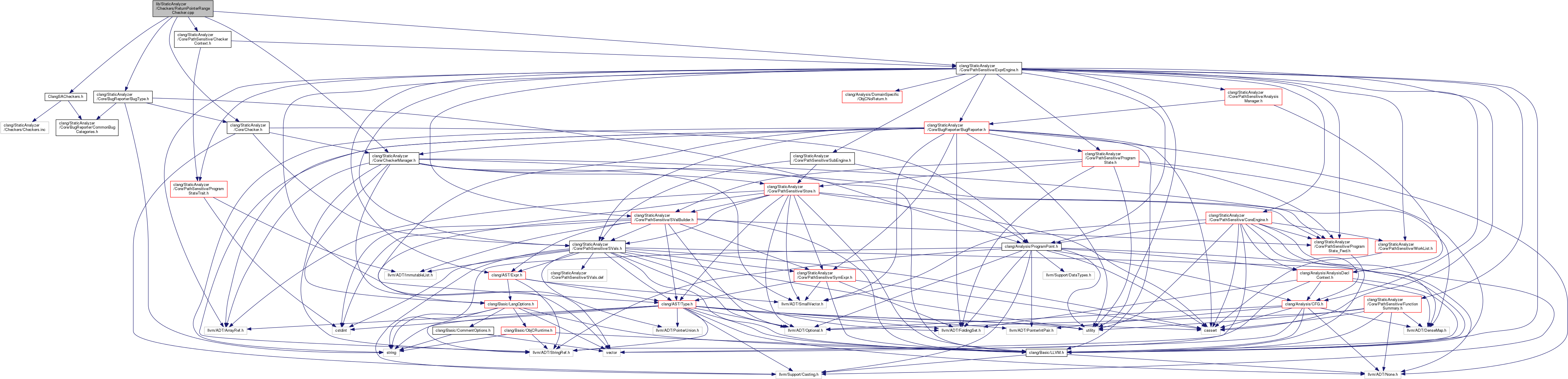 Include Dependency Graph For - Overhead Power Line (5304x1291), Png Download