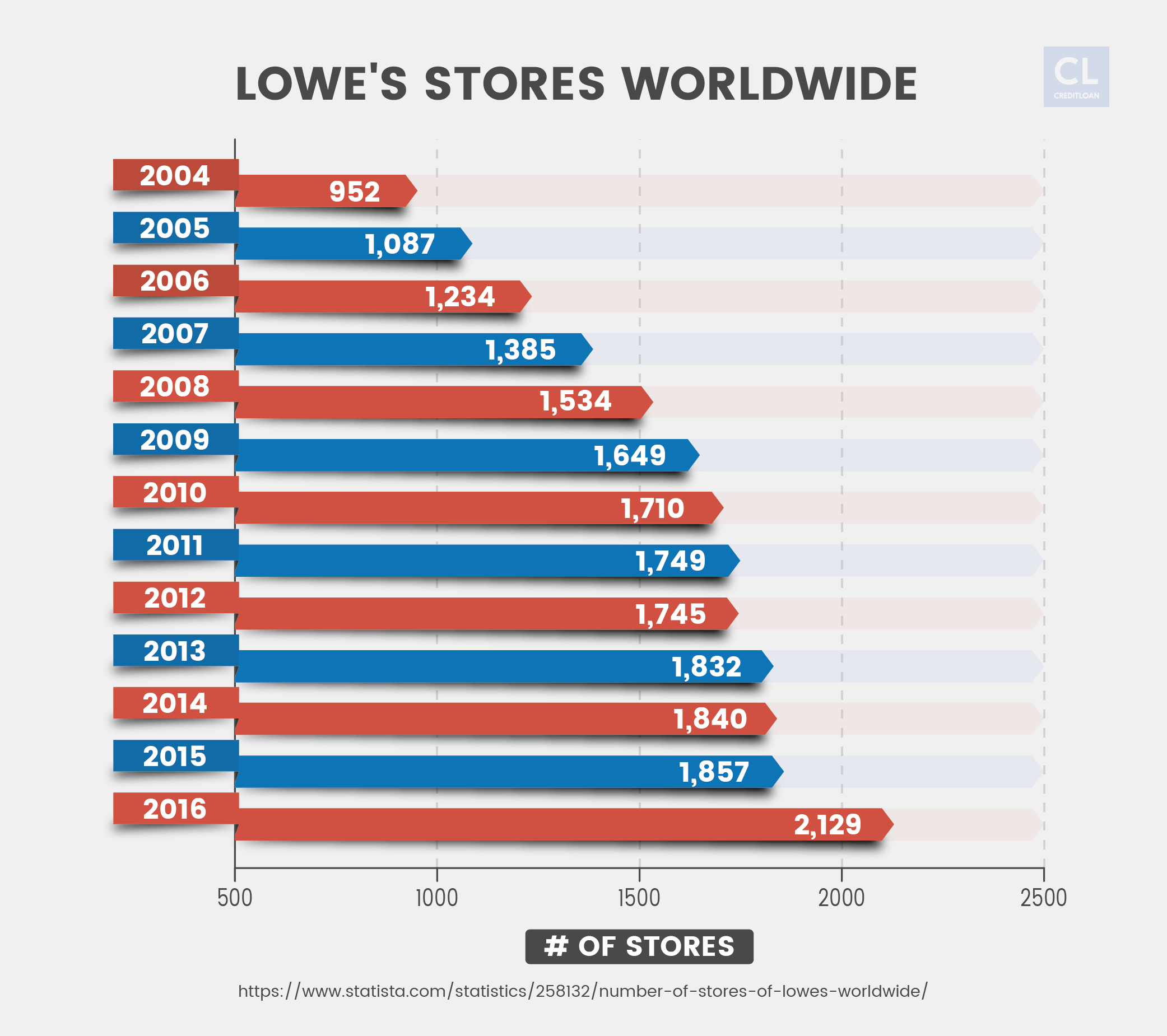 Lowe S Credit Card Review Creditloan Com - Credit Card (2083x1850), Png Download