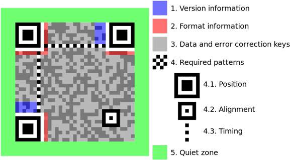 60 Years Of Barcodes - Comment Fonctionne Un Qr Code (590x331), Png Download