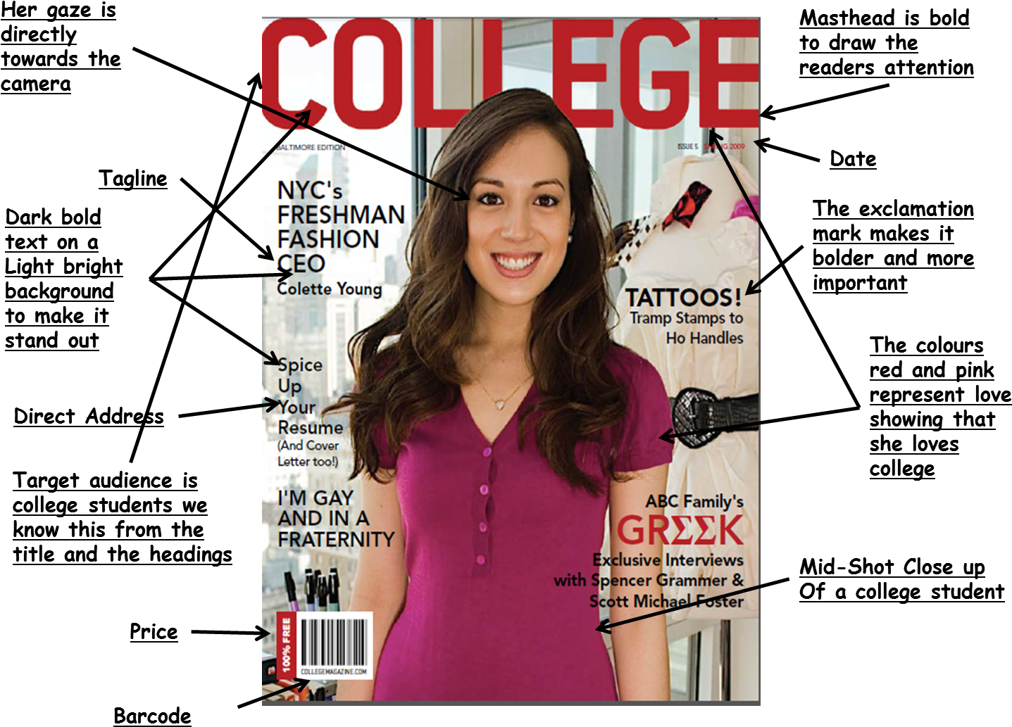 Magazine Front Cover Analysis (1485x1065), Png Download