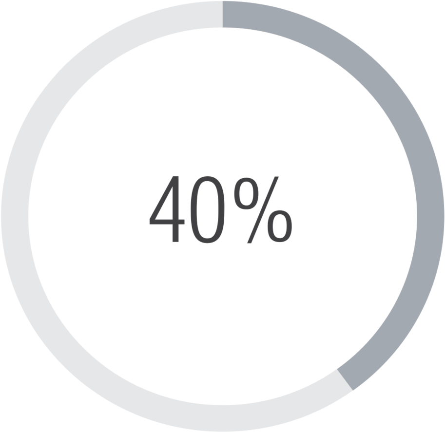 40% People Stick To The Products What They Use Daily (1000x973), Png Download