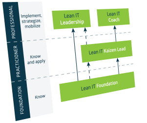 Getting Started With The Lean It Association - Lean It (500x300), Png Download