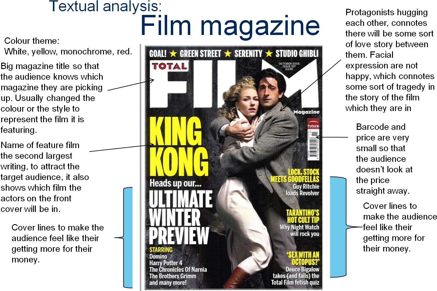 During The Process Of My Research, I Found Out That - Total Film Magazine (1483x985), Png Download