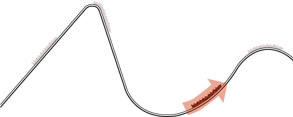 As The Train Edges Over The Crest Of The Hill, Gravity (598x275), Png Download
