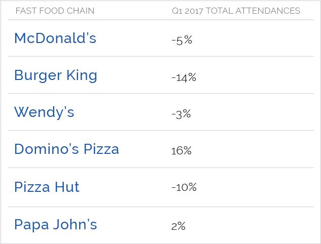 The Ultimate Food Fight - Number (649x500), Png Download