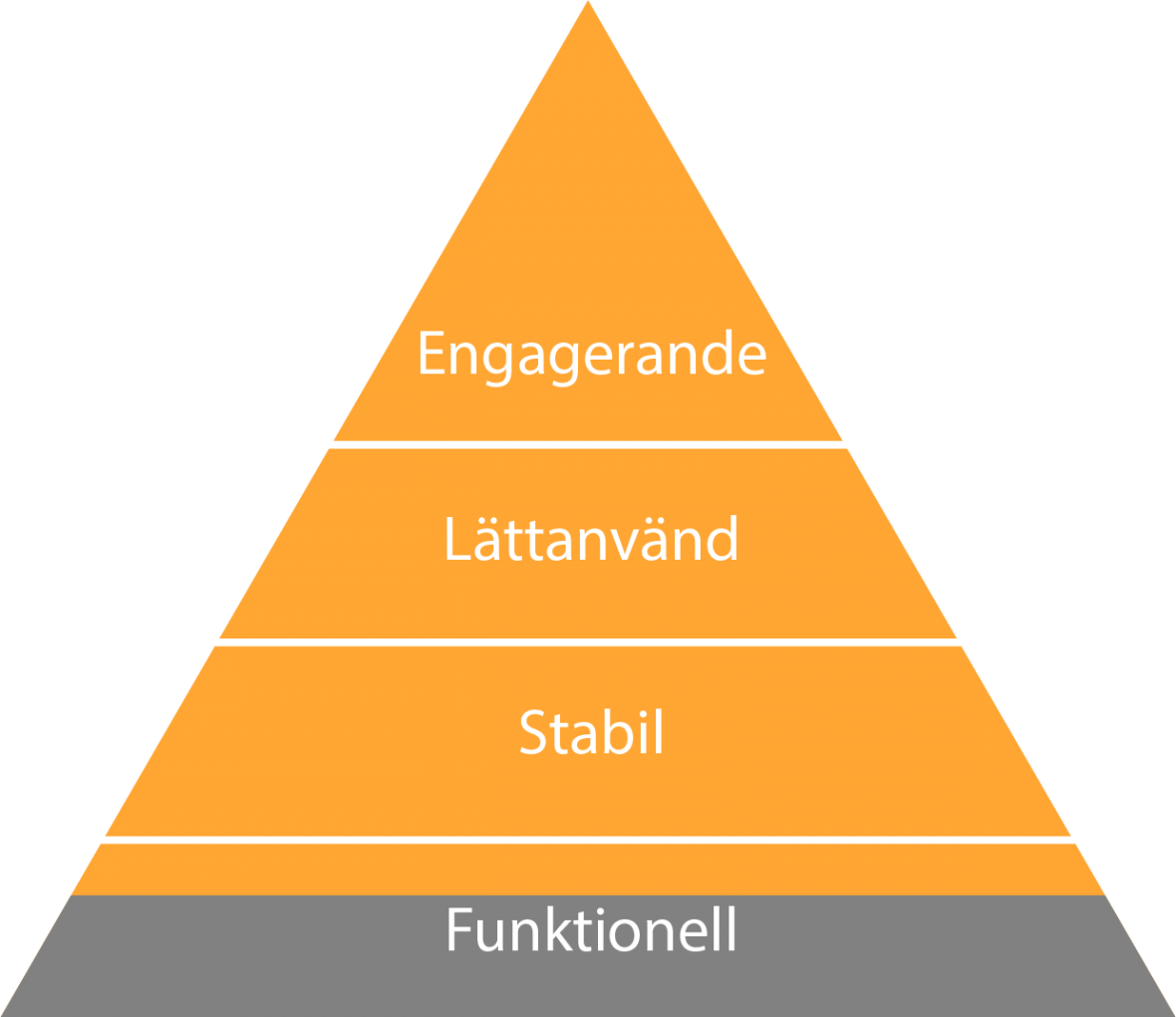Pyr1 - Hierarchy Of Media Industry (1180x1021), Png Download