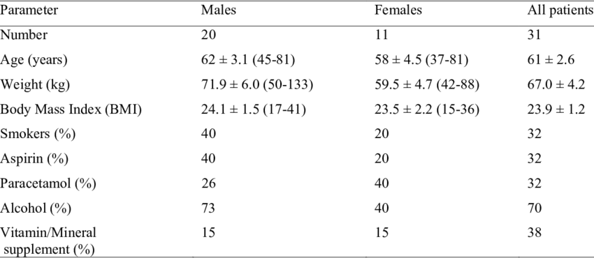 Patients With Non-healing Wounds Recruited To The Hbo - Number (850x370), Png Download