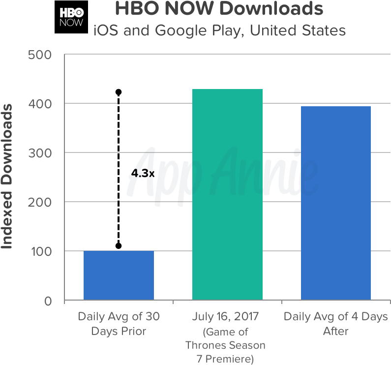 Hbo Go, The Network's Authenticated Streaming App For - Hbo (841x787), Png Download