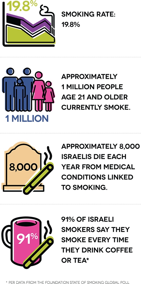Smoking Rate - 19 - 8% - Approximately 1 Million People - Smoking (460x923), Png Download