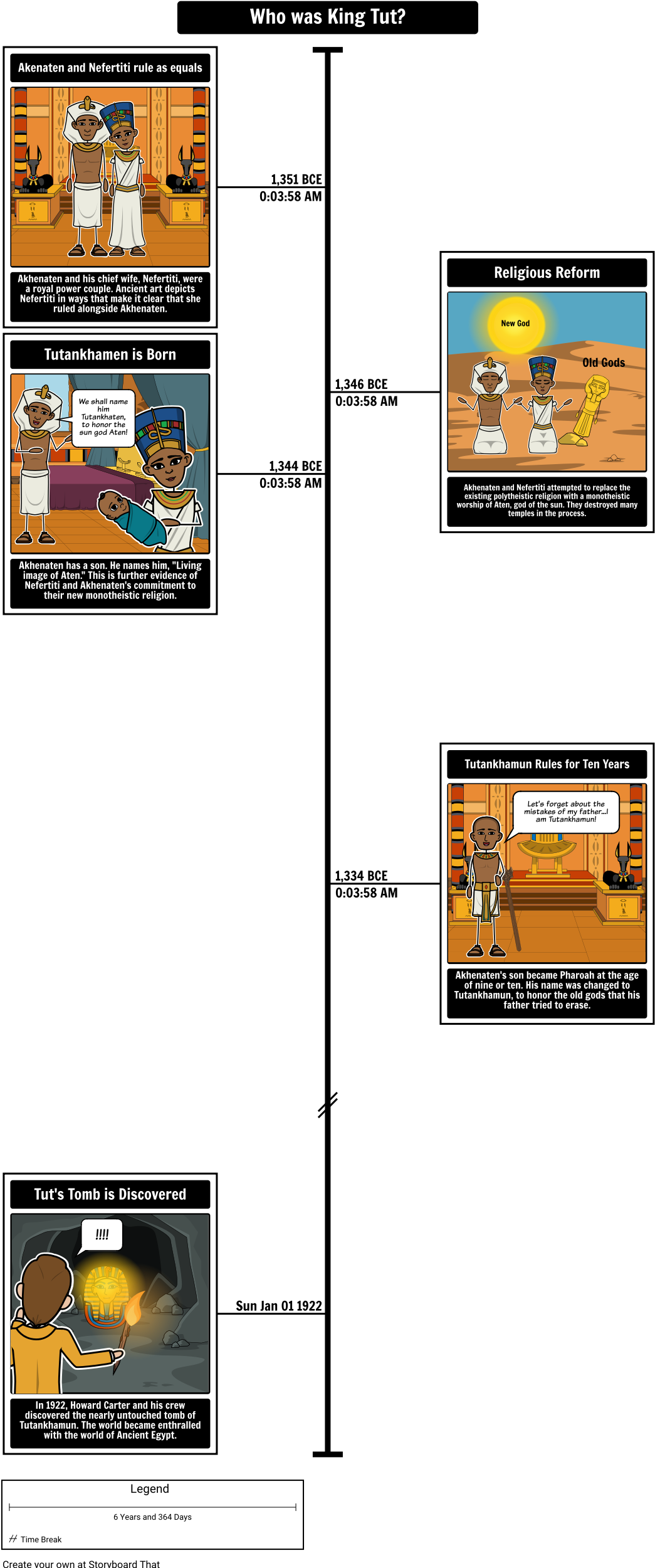 Intro To Ancient Egypt - Oldtidens Egypt Tidslinje (1058x2517), Png Download