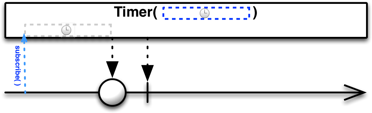 Timer - Reactivex Timer (1280x400), Png Download
