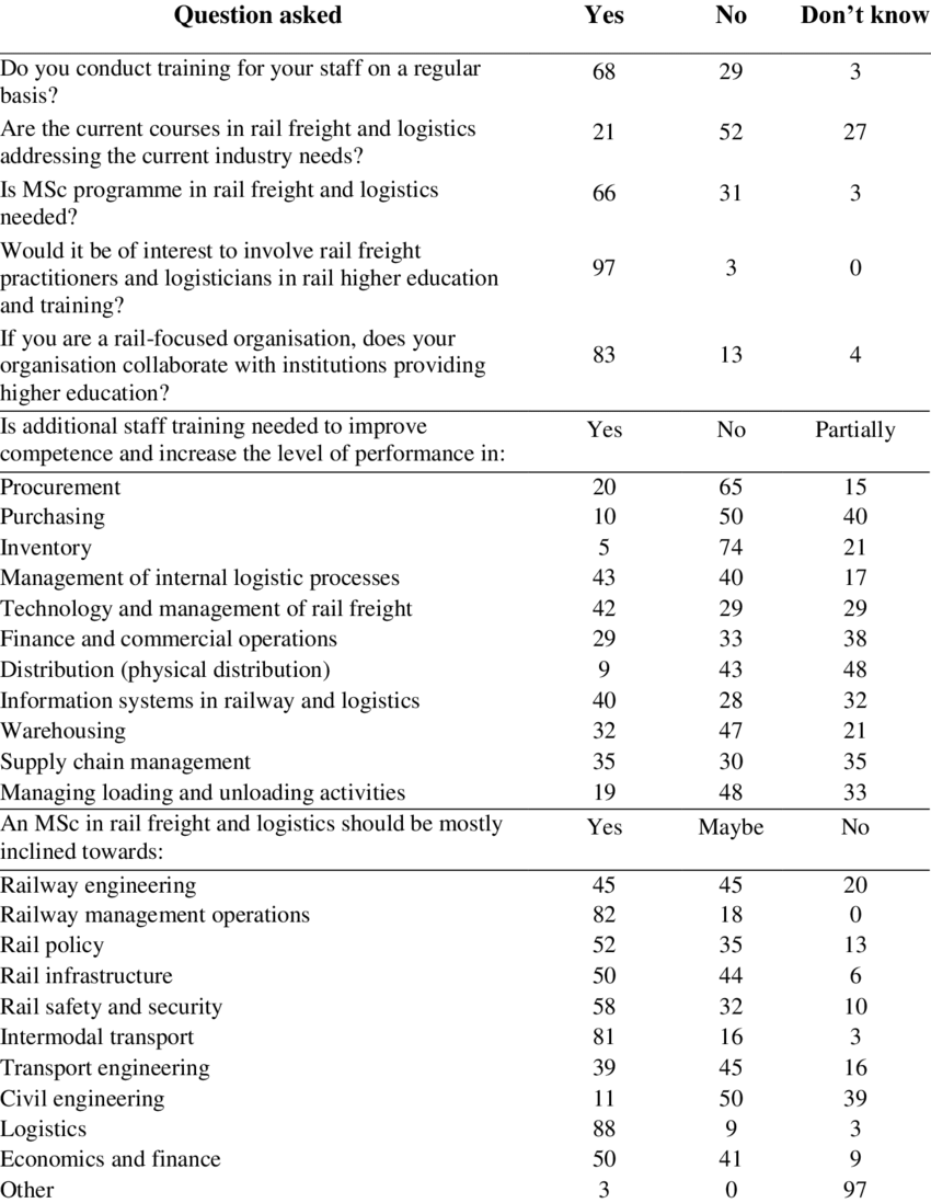 -demand Survey Questionnaire - Questions In A Questionnaire (850x1098), Png Download