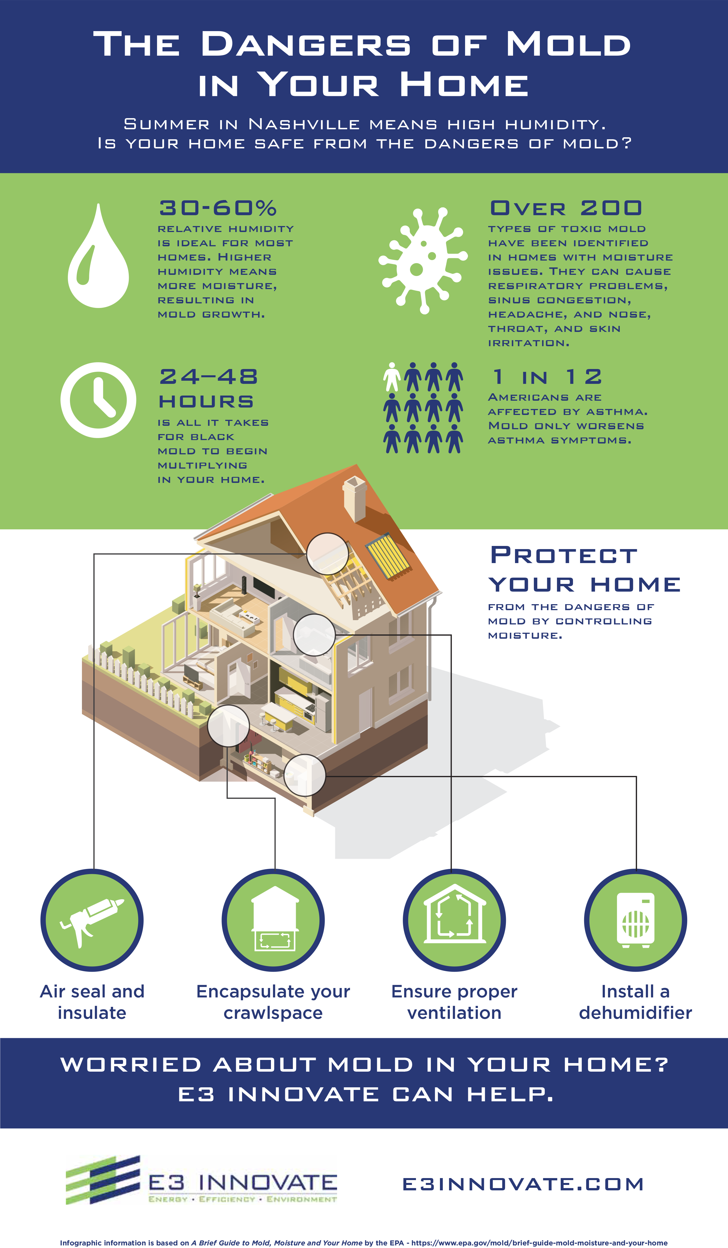 Air Sealing, Indoor Air Quality, Ventilation - Flyer (2550x4373), Png Download