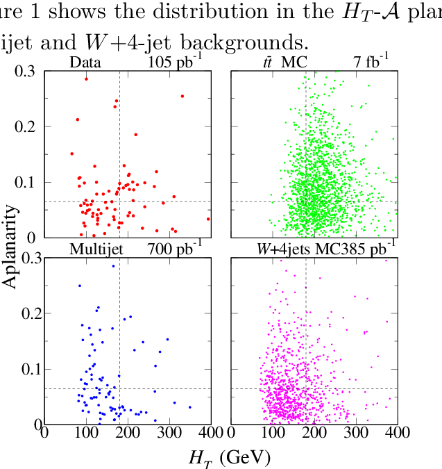 H T In The D0 ℓ Jets Analysis - Diagram (637x675), Png Download