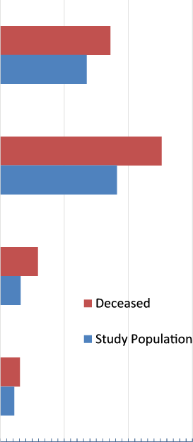 Jail Security Level Of Deceased Homeless - Flag (273x626), Png Download