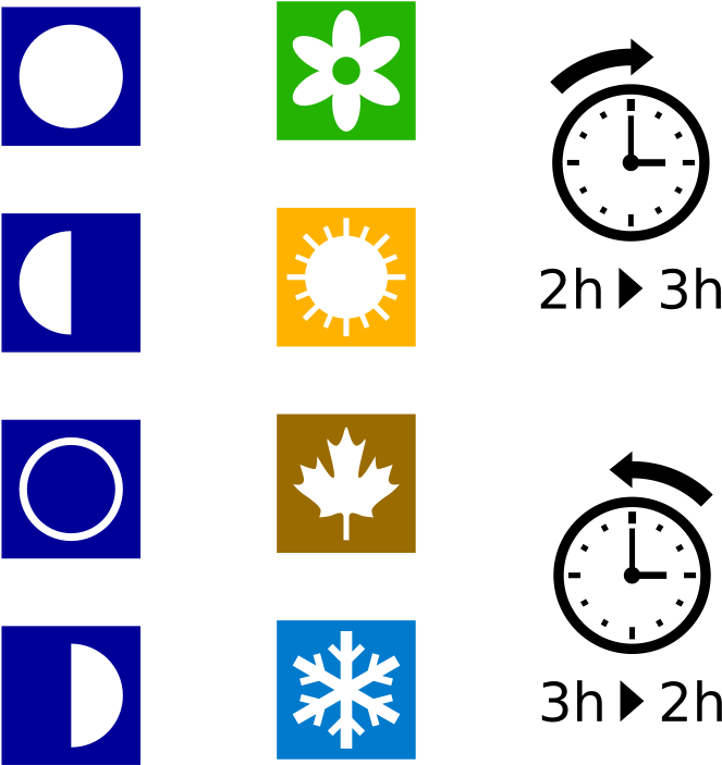This Free Clipart Png Design Of Moon Phases, Seasons (900x900), Png Download