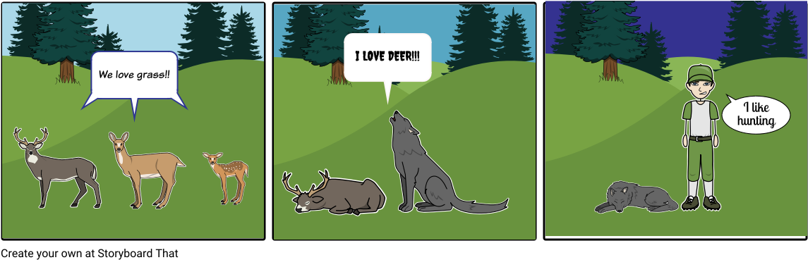 The Food Chain In The Forest - Food Chain In The Forest (1164x385), Png Download