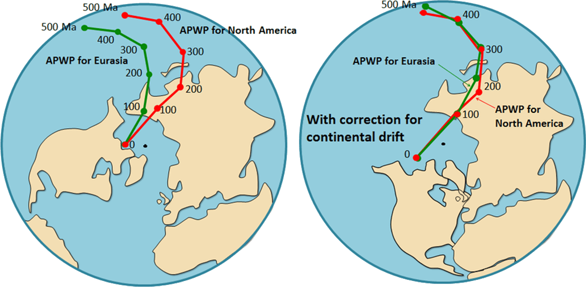 Continental Drift Iamge-6 - Continental Drift Theory In Hd (1174x575), Png Download