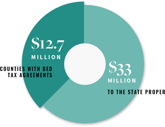 In 2017, Airbnb Earned $45 - Circle (529x406), Png Download