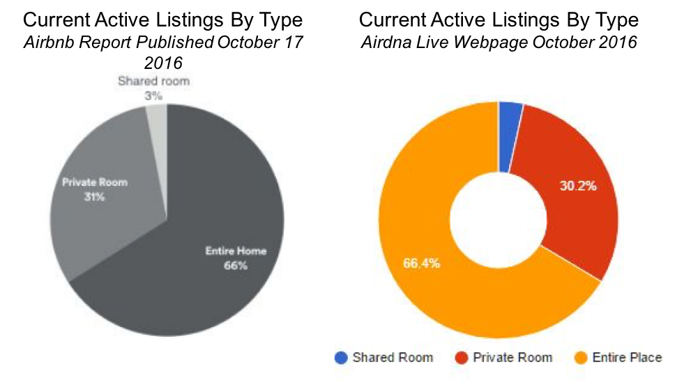 Download Making Other Apples To Apples Comparisons, However, Circle