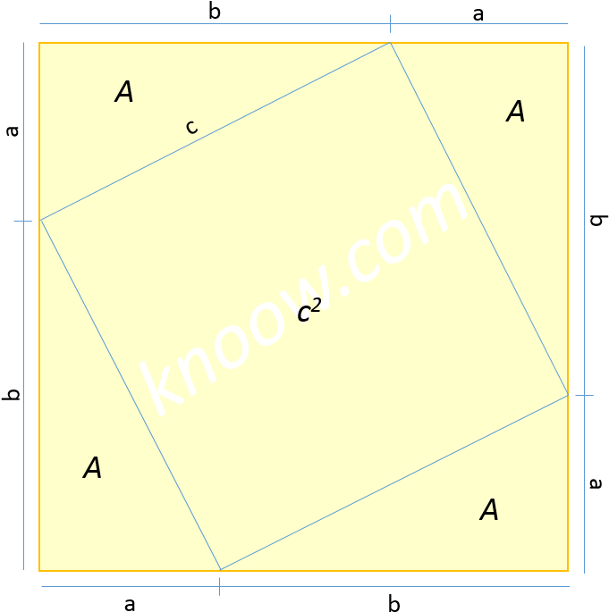 Teoremadepitagoras031 - Diagram (715x728), Png Download