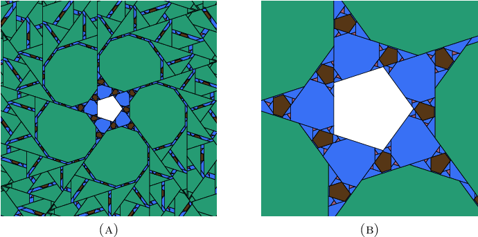 A) Pentagon With Λ = 0.95 And (b) Magnification Of - Stained Glass (741x381), Png Download