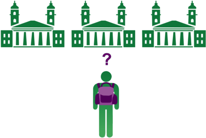 Banner 1566 1-750x500 - Choosing University (750x500), Png Download