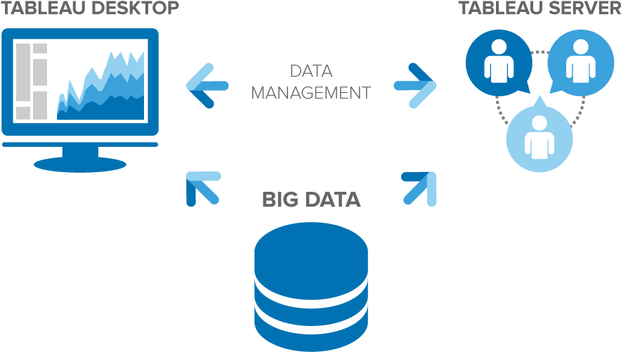 Bigdata Tableau2 - Big Data (1000x600), Png Download