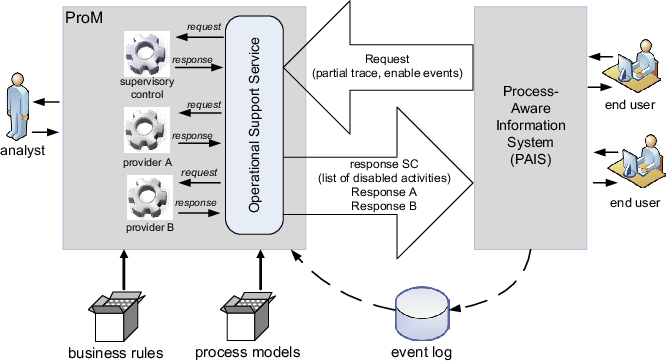 Scs As A Os Provider For Prom - Science (668x362), Png Download