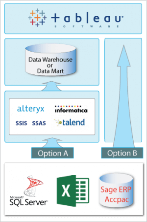 Tableau Software And Unilytics Offer The Following - Advanced Microsoft Excel: Learn Advanced Tecniques (300x451), Png Download