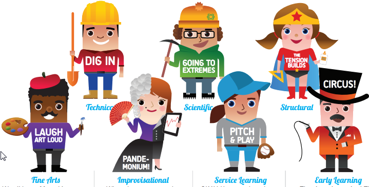 Ccps Students Placed In Four Spots In Destination Imagination - Destination Imagination (759x375), Png Download