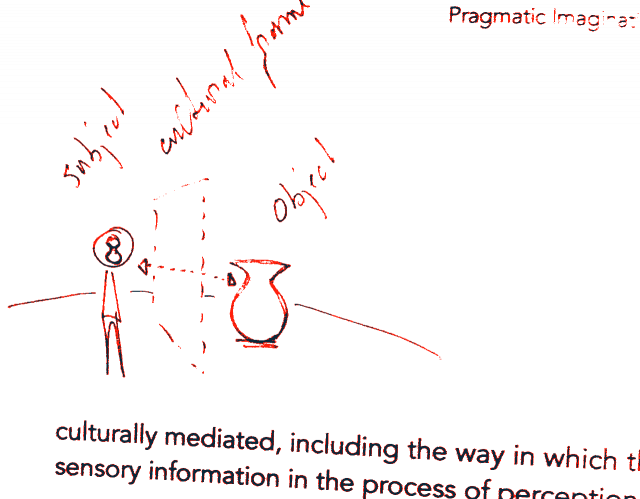 Defining Imagination - “ - The Chinese Workers' And Peasants' Red Army Long March (640x499), Png Download