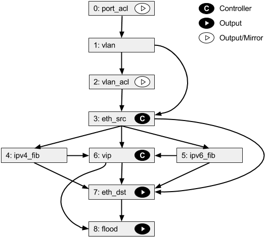 Images/faucet-pipeline - Tap (526x470), Png Download