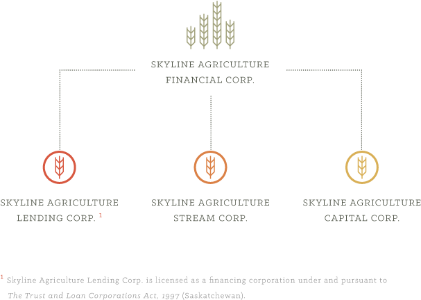Corporate-structure - Agriculture (701x550), Png Download