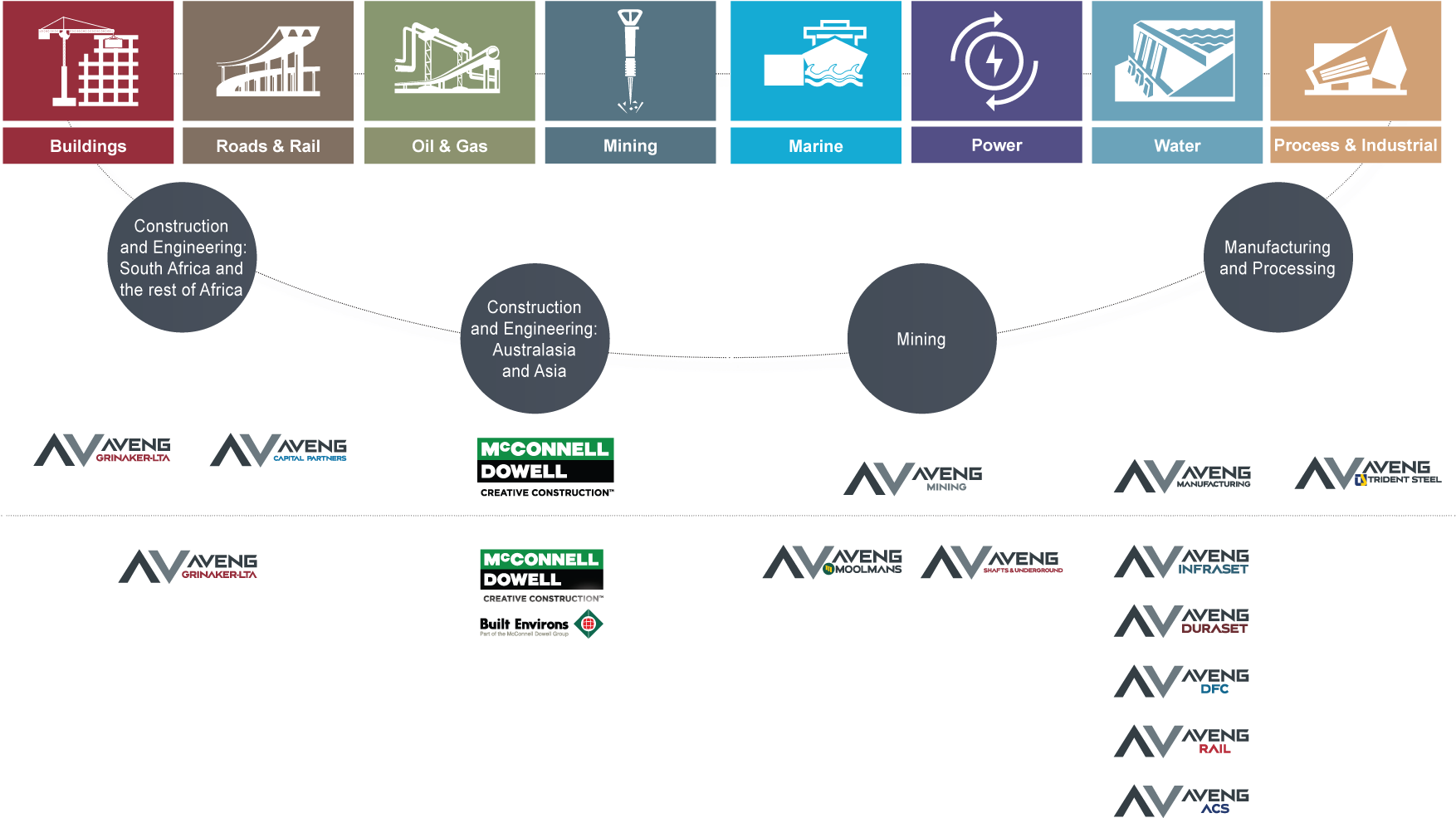 Structure - Operational Capability (1900x1145), Png Download
