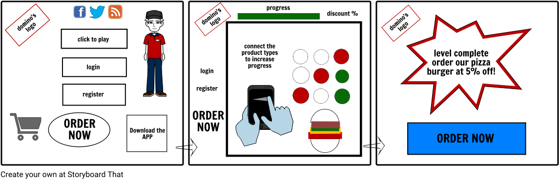 Domino's Storyboard - Diagram (1164x385), Png Download