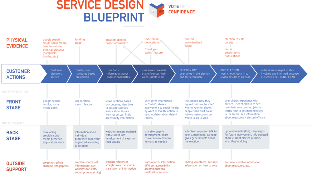 Because This Project Was About Creating A Service And (1000x557), Png Download