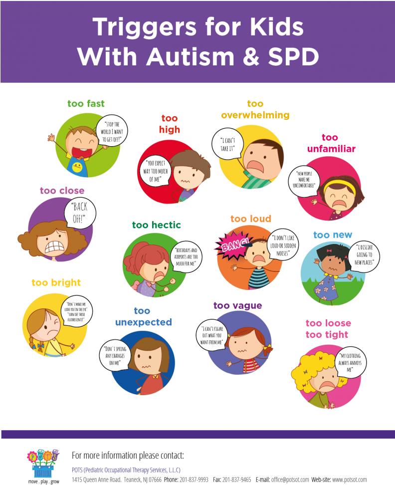Nice To Have Knowledge Of The Triggers For Children - Autism Triggers (791x1024), Png Download
