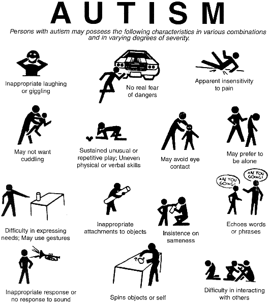 My Diagnose Autism - Autism Spectrum Disorder (531x604), Png Download