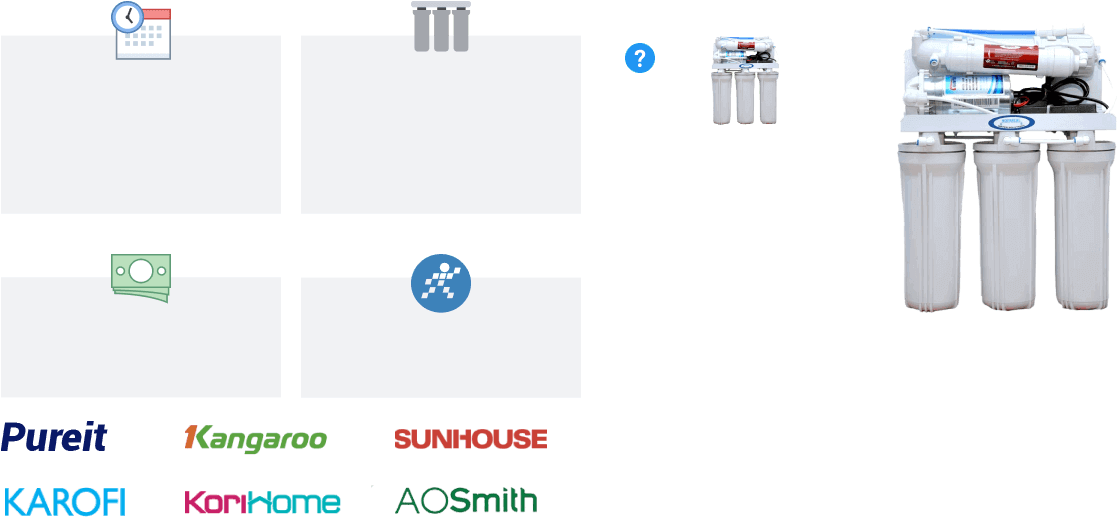 Saturday, December 3, 2016 - Máy Lọc Nước Kangaroo (1179x578), Png Download