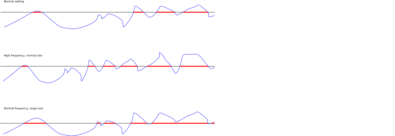 58, 12 April 2015 - Diagram (1330x464), Png Download