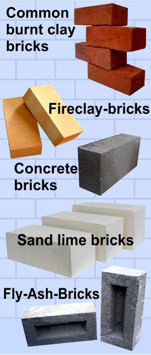 Types Of Bricks - Types Of Brick Materials (300x702), Png Download