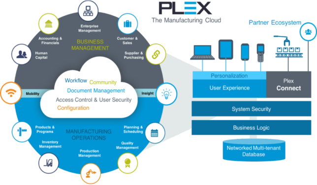 Plex System Architecture - Plex Systems (644x376), Png Download