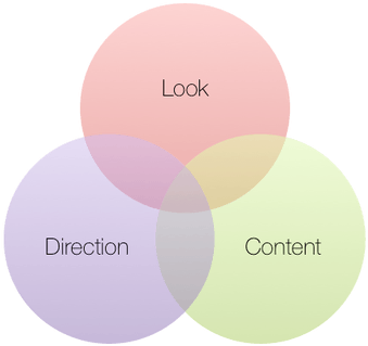 Never Read Another Marketing Book Again - People Place And Technology (553x322), Png Download