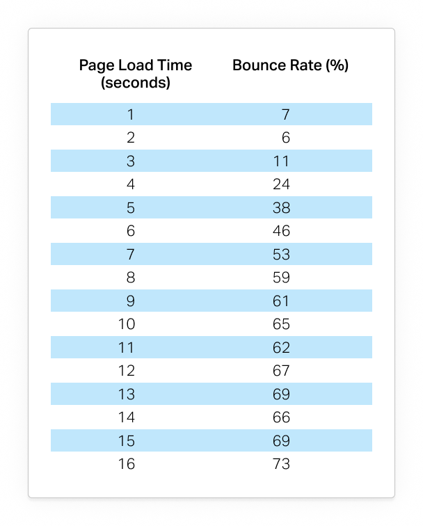 Page Speed And Bounce Rates - Number (608x756), Png Download