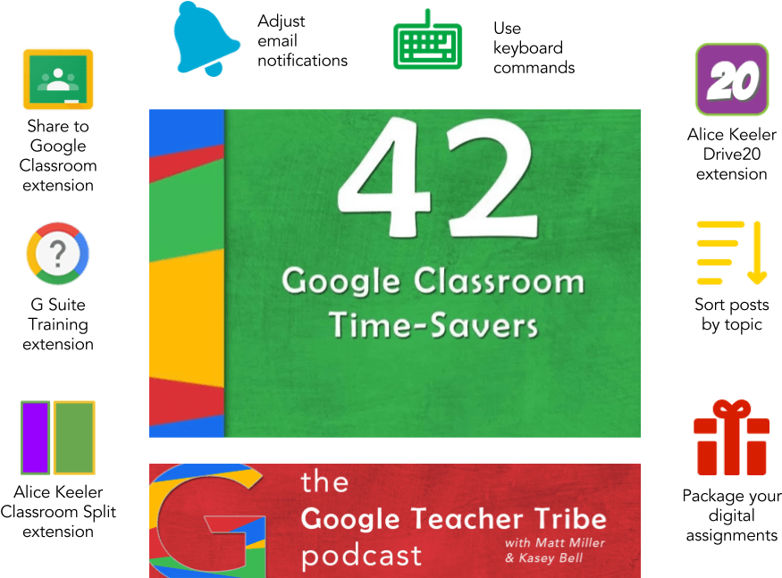 Kasey Bell Of Shakeuplearning - Google Classroom 2018 (960x720), Png Download