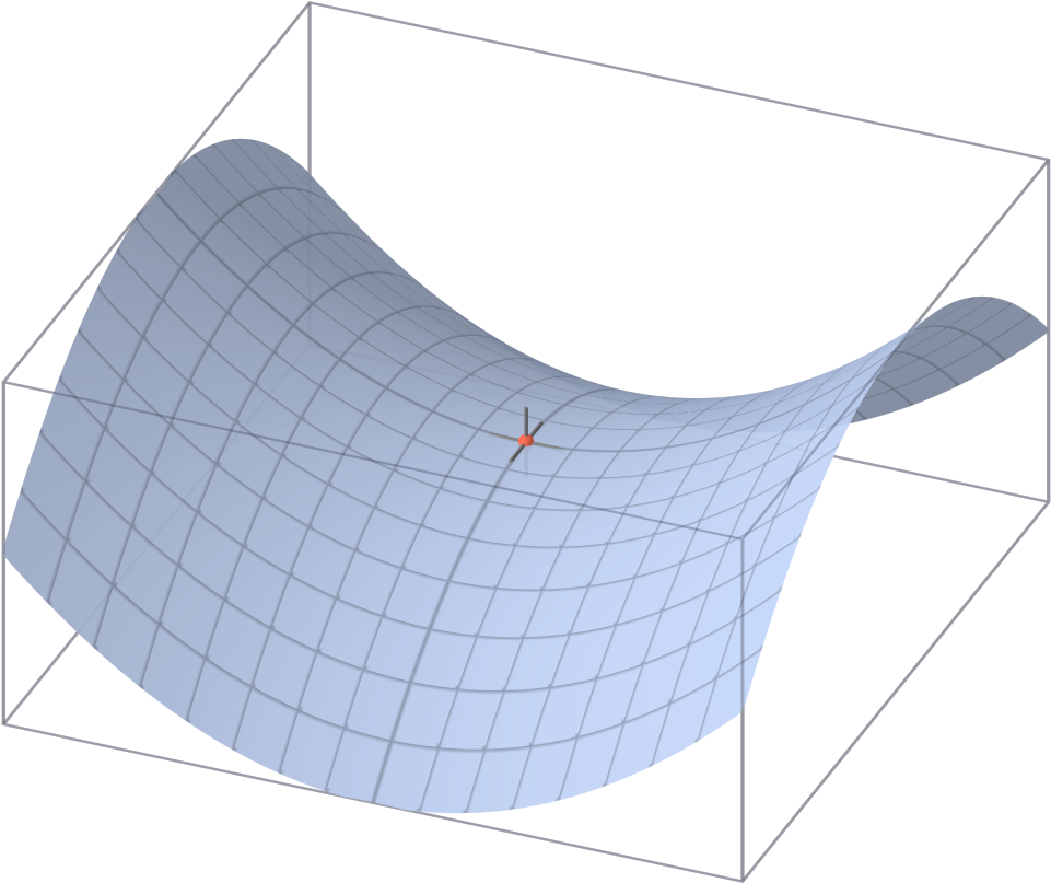 Saddle Point (978x813), Png Download