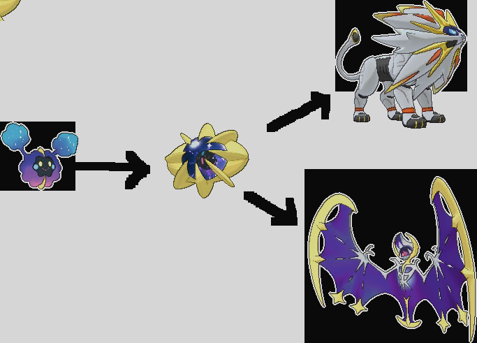 Theory About Solgaleo And Lunala Based On Tcg Leaks - Illustration (683x491), Png Download