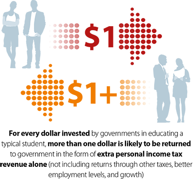 Tax And Skills Infographic - Type B Manager: Leading Successfully (400x368), Png Download