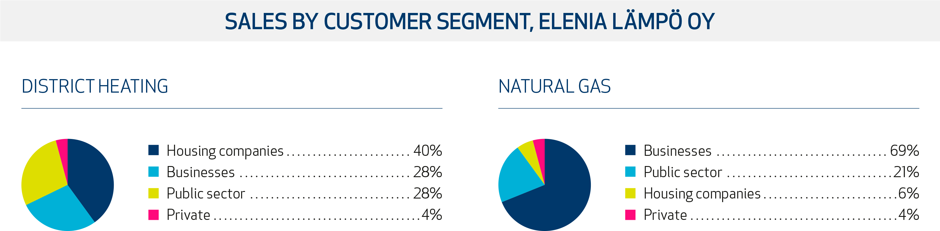 I Agree - Diagram (3114x824), Png Download